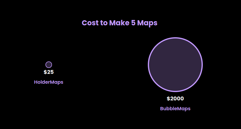 HolderMaps original cost comparison graphic